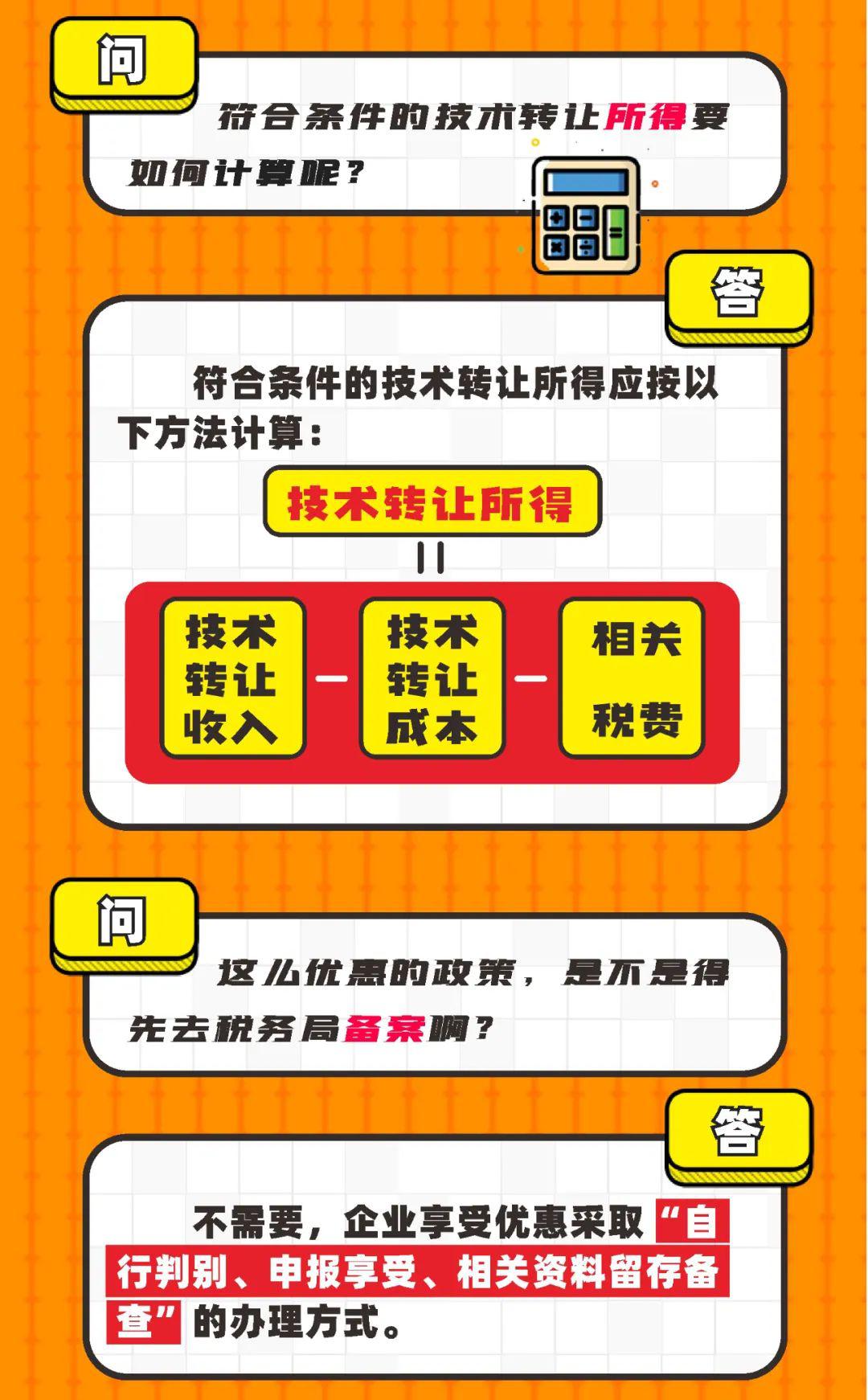 技術轉讓與技術開發 稅收優惠政策全解析