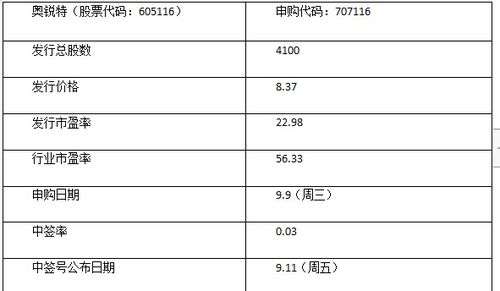 奧銳特(605116)中簽號公布與在線查詢 技術(shù)轉(zhuǎn)讓背景下的新股申購結(jié)果解析