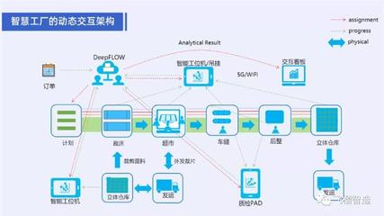 飛榴智造服裝生產協同系統 大數據服務賦能行業創新