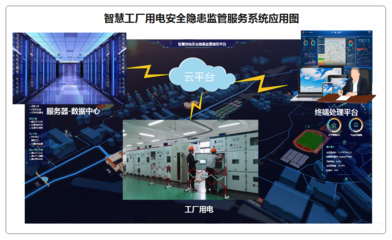 智慧工廠 軟件開發(fā)的關鍵技術與應用前景