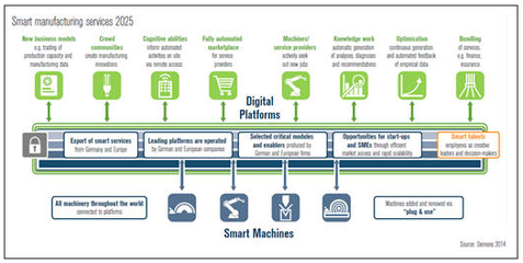 智能服務之主要類型與商業(yè)模式簡析——中國市場情報中心視角